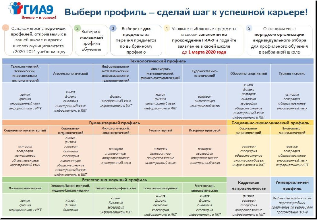 Выпускникам