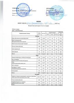 Меню на 15.12.2025 возраст 12 лет и старше