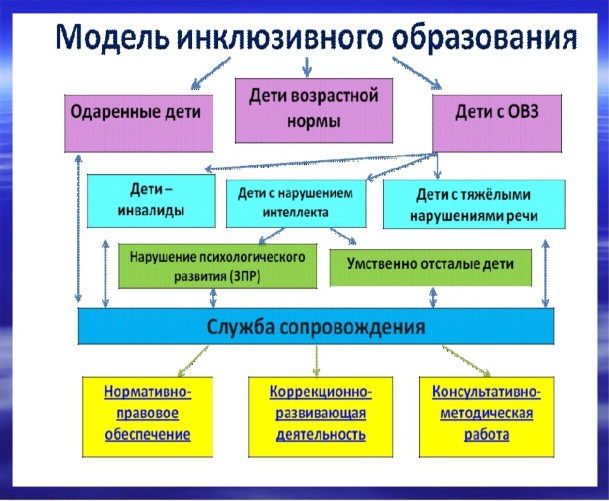 План работы с людьми с овз