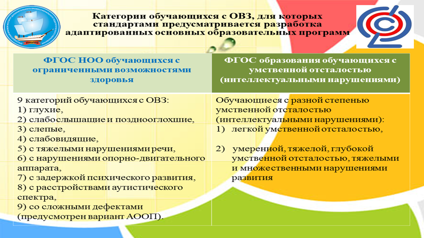 Организация обучения и воспитания детей с ОВЗ и инвалидов