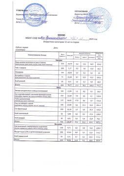Меню на 18.12.2025 возраст 12 лет и старше